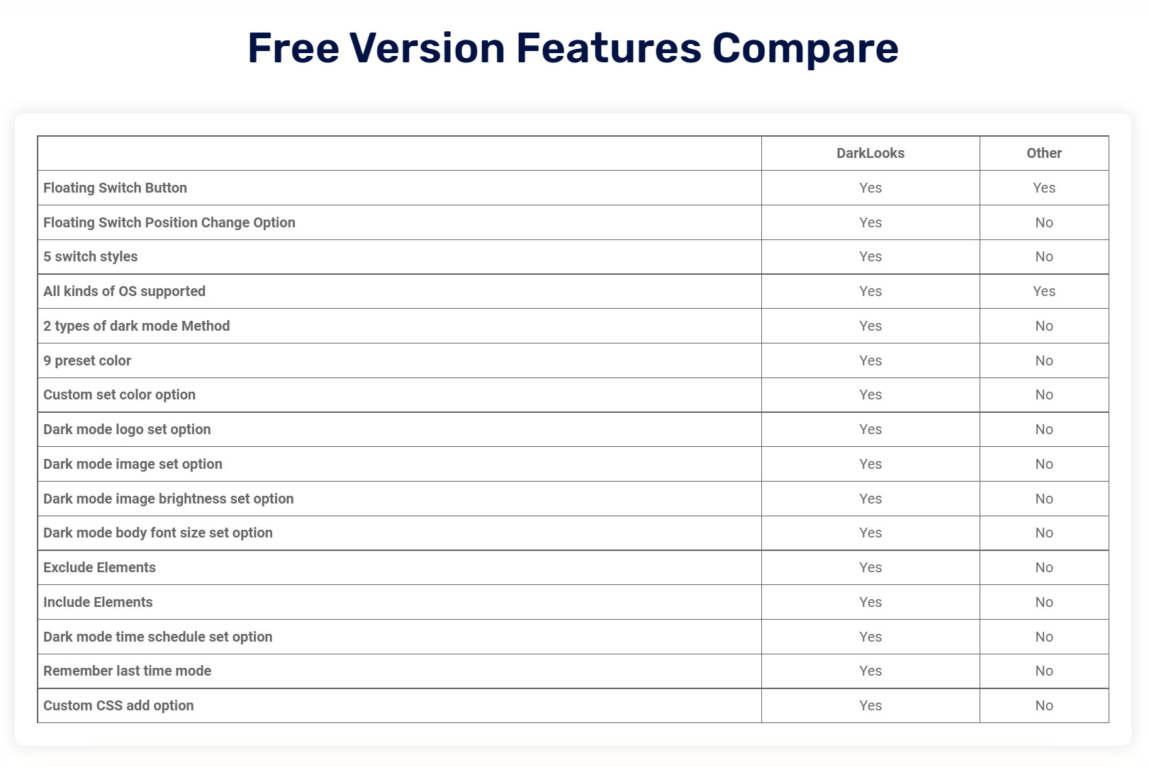 wordpress免费夜间模式插件DarkLooks