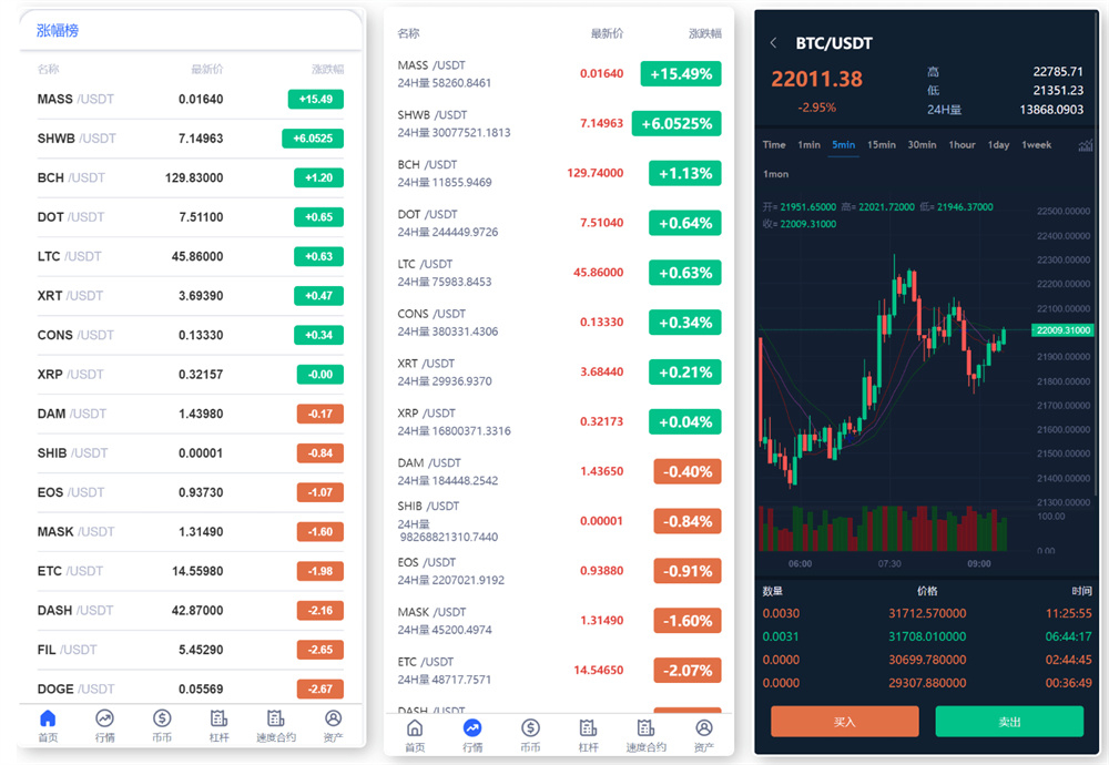 全新多语言交易所UI,锁仓挖矿与币币秒合约功能,附VUE前端源码