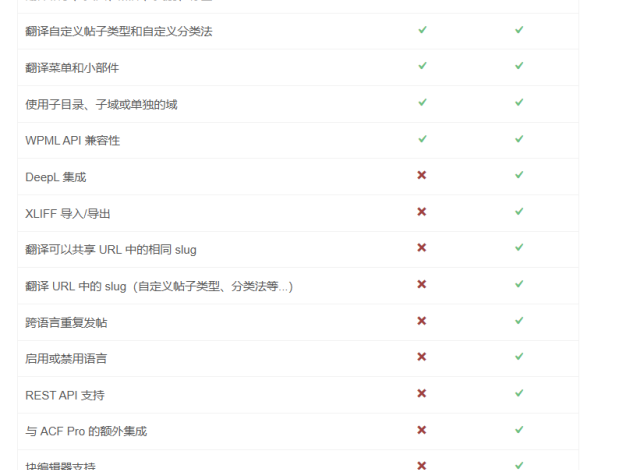 WordPress多语言插件–Polylang Pro v3.6.4 破解版下载