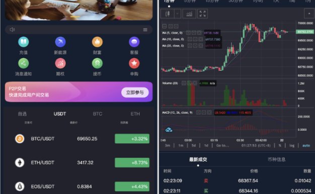 站长亲测MOODY’S多语言交易所源码 | 币币交易+期权交易+秒合约交易 | 前端UniApp纯源码+后端PHP